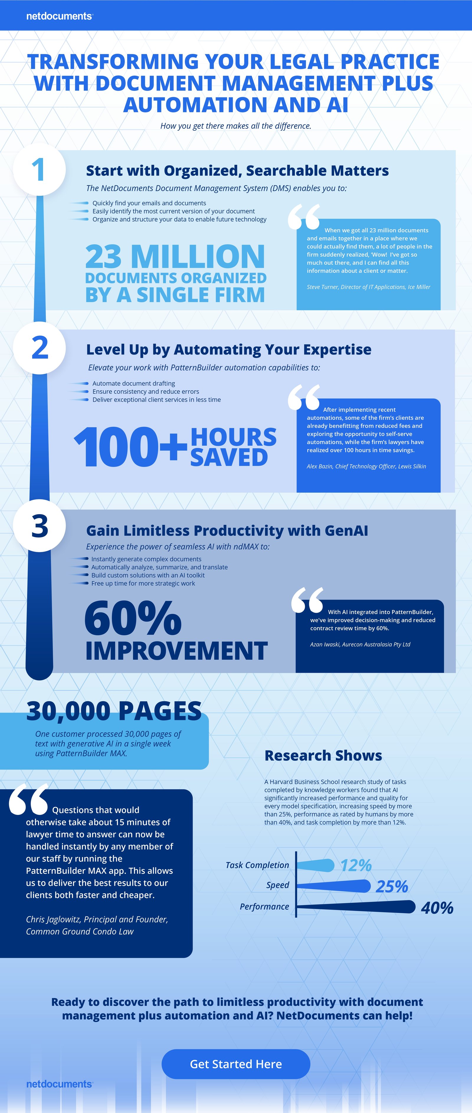 Executive championing AI transformation